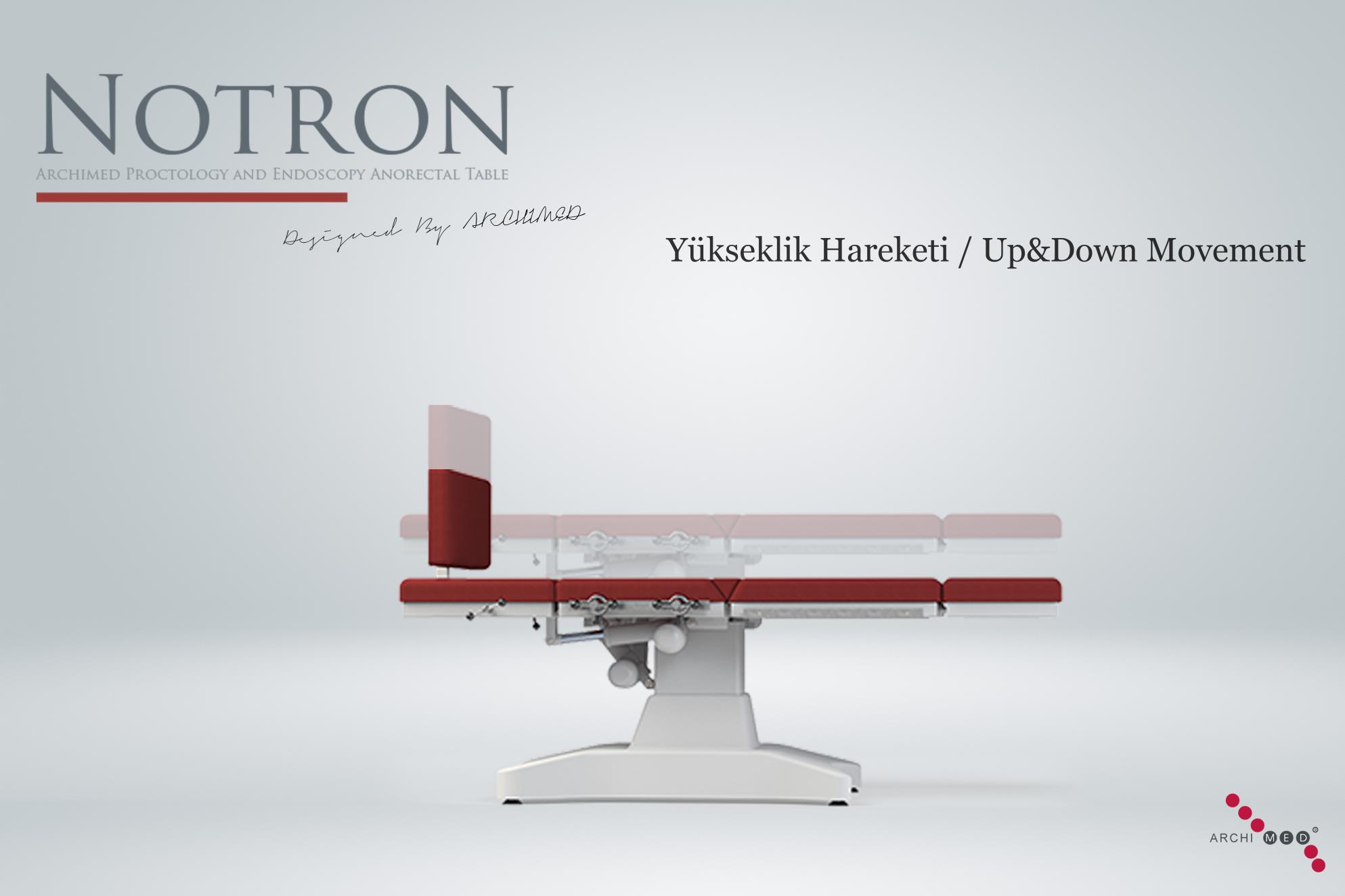 Notron Proktoloji ve Endoskopi Anorektal Masa